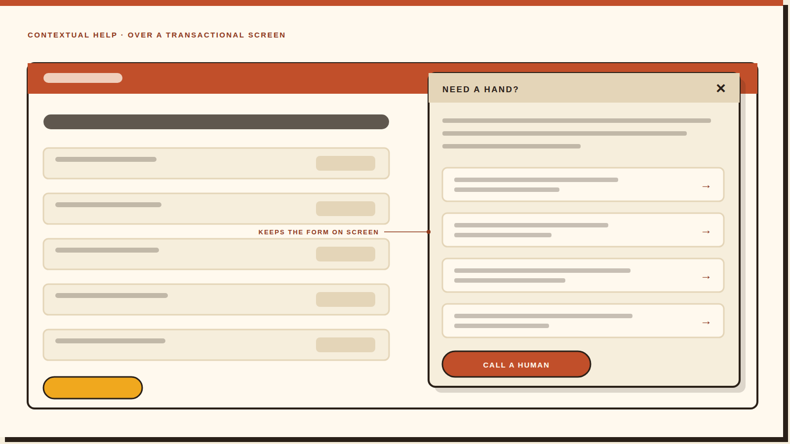 A contextual help panel sliding over a transactional screen without covering it, with four suggested answers and a Call a human button.
